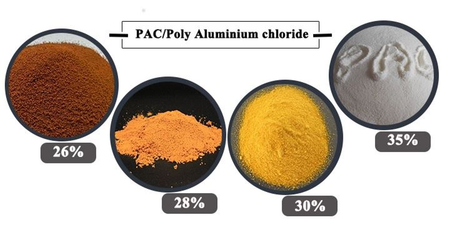 Polyaluminium Chloride 28% (PAC 28%) - Image 5